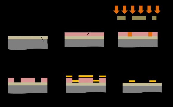 Photolithography process