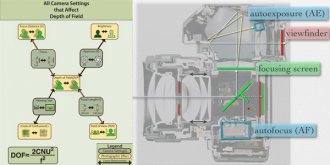 CS 178 Digital Photography Course Notes