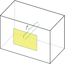 focal length