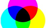 Subtractive Subtractive Primary Colors