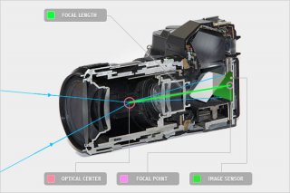 The Focal Length of a Lens