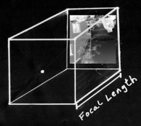 The focal length of a pinhole camera.