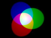 Additive subtractive color mixing