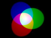 Additive subtractive color mixing