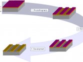 Define Photolithography