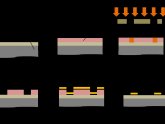 Photolithography process