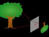 Pinhole camera Diagram